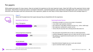 For payers:
While people leave payers for many reasons, those we surveyed cite experience as the most important reason. About half (49%) say that experience factors made
them leave. These factors include inaccurate or inconsistent information, unanswered questions, poor experiences using digital tools, poor customer service and
discomfort with how payers used their personal data. After experience, people are most likely to switch payers because of benefits and coverage (Figure 5).5
Figure 5
Nearly half of people leave their payers because they are dissatisfied with the experience.
Identified as Top Factor
Ease of Navigation
Switching Provider Factors
• Information provided to me was not accurate or inconsistent
• I was unable to get questions answered
• Poor experience using digital methods and tools (e.g., online, mobile app)
• Poor experience working with customer service
• I did not like the way they were utilizing personal data about me
• The prescription drug benefits did not meet my needs/expectations
• Condition Management programs were not robust and did not meet my needs
• The wellness or supplemental benefits/perks were not robust/did not
meet my needs
• My preferred doctor/hospital was not in prior plan network
• Lack of convenient health care options
Clinical Experience/Expertise
Access/Network
49%
35%
32%
Source: 2022 Accenture Consumer Payer Experience Benchmark Survey
Healthcare experience: The difference between loyalty and leaving Copyright © 2022 Accenture All rights reserved. 08
 