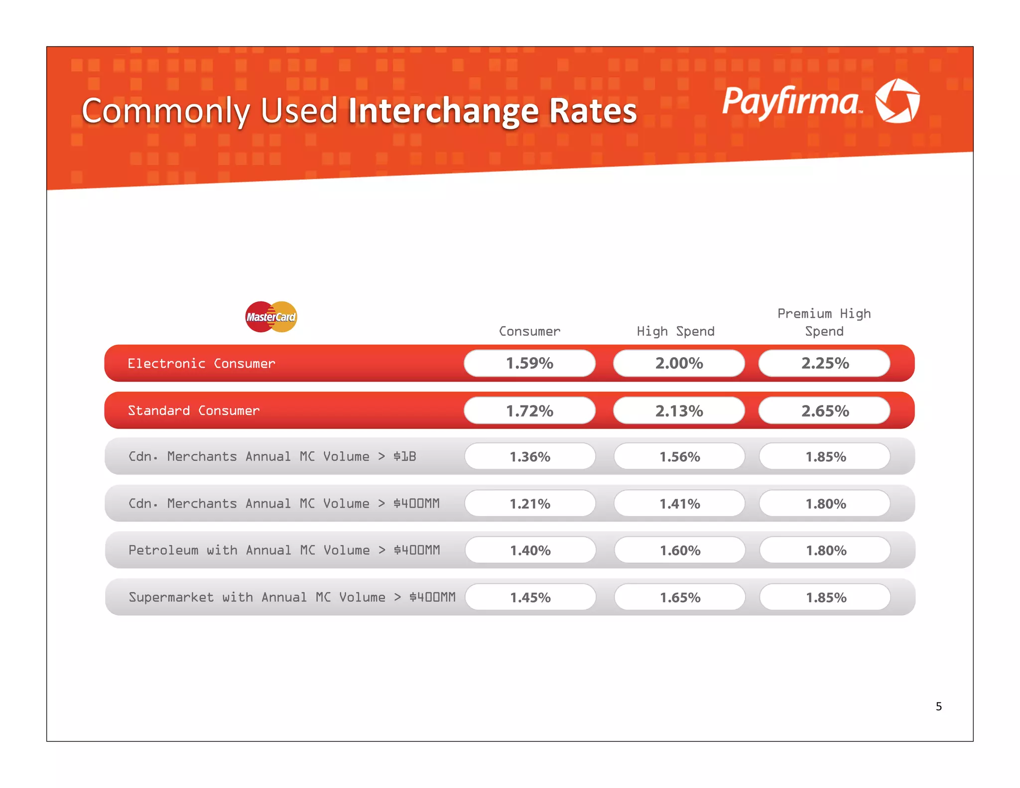 Commonly	
  Used	
  Interchange	
  Rates




                                           5
 