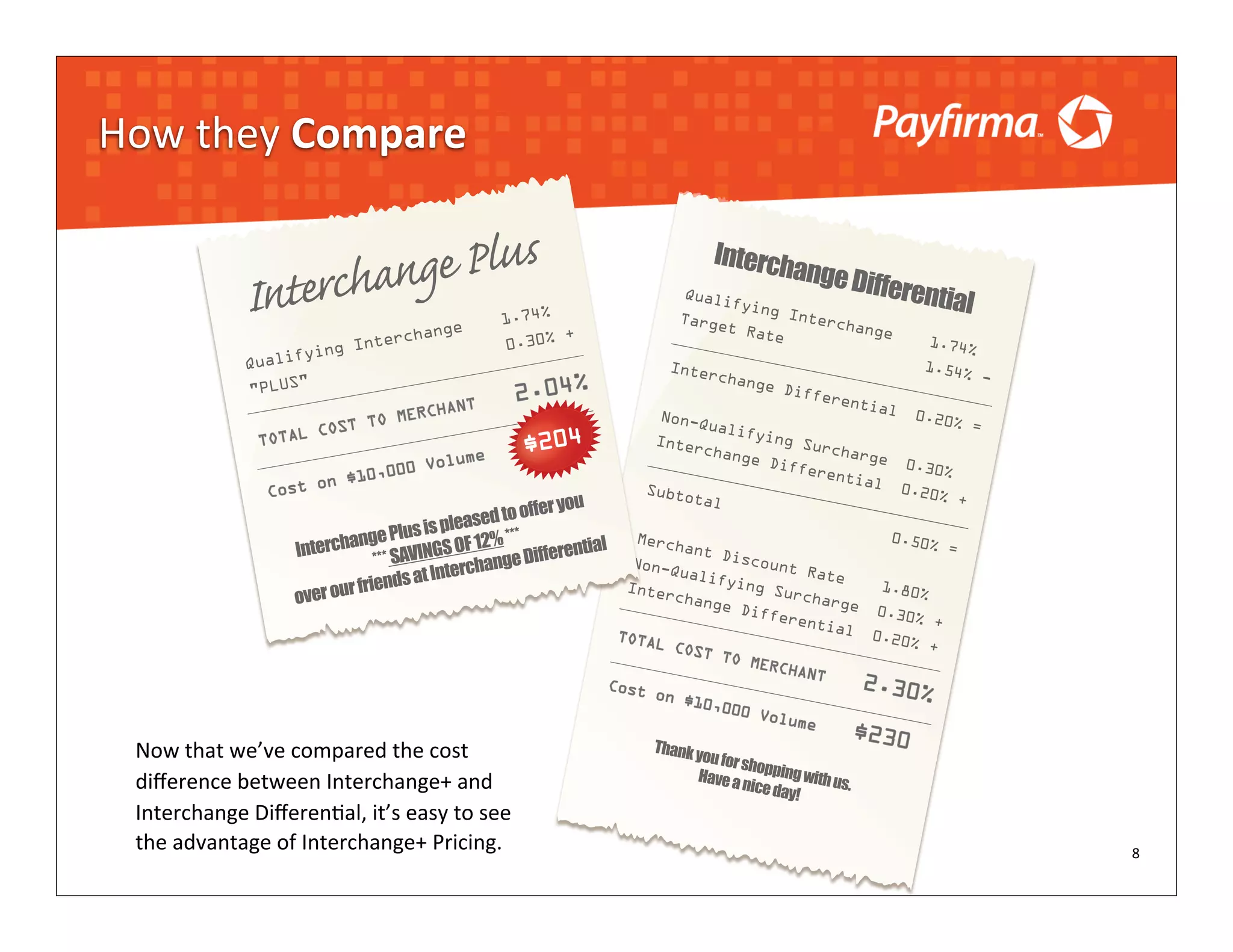 How	
  they	
  Compare




  Now	
  that	
  we’ve	
  compared	
  the	
  cost	
  
  diﬀerence	
  between	
  Interchange+	
  and	
  
  Interchange	
  Diﬀeren?al,	
  it’s	
  easy	
  to	
  see	
  
  the	
  advantage	
  of	
  Interchange+	
  Pricing.            8
 