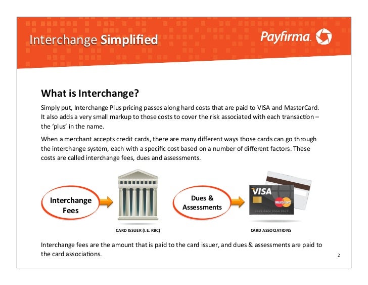 What Is Interchange Plus Pricing?