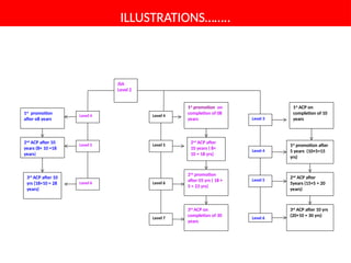 PAY_FIXATON_AND_MACP ppt would be available to make fixation | PPTX