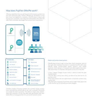 PayFlex Payment and Loyalty