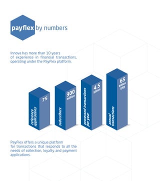 PayFlex Payment and Loyalty