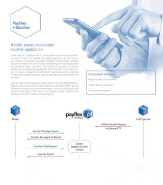 PayFlex Payment and Loyalty