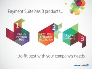 Payment Suite has 3 products…
…to fit best with your company’s needs
PayFlex
Payment
Hub
1 2
3
PayFlex
e-Voucher
Distribution
PayFlex
e-Top-up
 