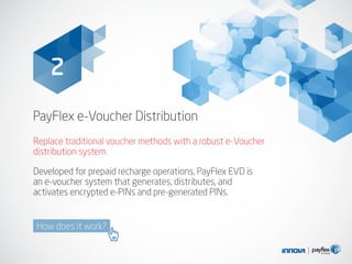 Developed for prepaid recharge operations, PayFlex EVD is
an e-voucher system that generates, distributes, and
activates encrypted e-PINs and pre-generated PINs.
Replace traditional voucher methods with a robust e-Voucher
distribution system.
PayFlex e-Voucher Distribution
2
How does it work?
 