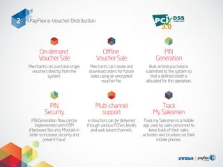 PayFlex e-Voucher Distribution2
On-demand
VoucherSale
Offline
VoucherSale
Merchants can purchase single
vouchers directly from the
system.
Merchants can create and
download orders for future
sales using an encrypted
voucher file.
Bulk airtime purchase is
submitted to the system so
that a defined credit is
allocated for this operation.
PIN
Security
Multi-channel
support
Track
MySalesmen
PIN Generation flow can be
implemented with HSM
(Hardware Security Module) in
order to increase security and
prevent fraud.
e-Vouchers can be delivered
through various POSes, kiosks
and web based channels. 
Track my Salesmen is a mobile
app used by sales personnel to
keep track of their sales
activities and locations on their
mobile phones.
PIN
Generation
 