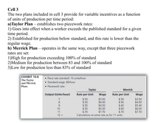 Cell 3
The two plans included in cell 3 provide for variable incentives as a function
of units of production per time period:
a)Taylor Plan – establishes two piecework rates:
1) Goes into effect when a worker exceeds the published standard for a given
time period.
2) Established for production below standard, and this rate is lower than the
regular wage.
b) Merrick Plan – operates in the same way, except that three piecework
rates are set:
1)High for production exceeding 100% of standard
2)Medium for production between 83 and 100% of standard
3)Low for production less than 83% of standard
 