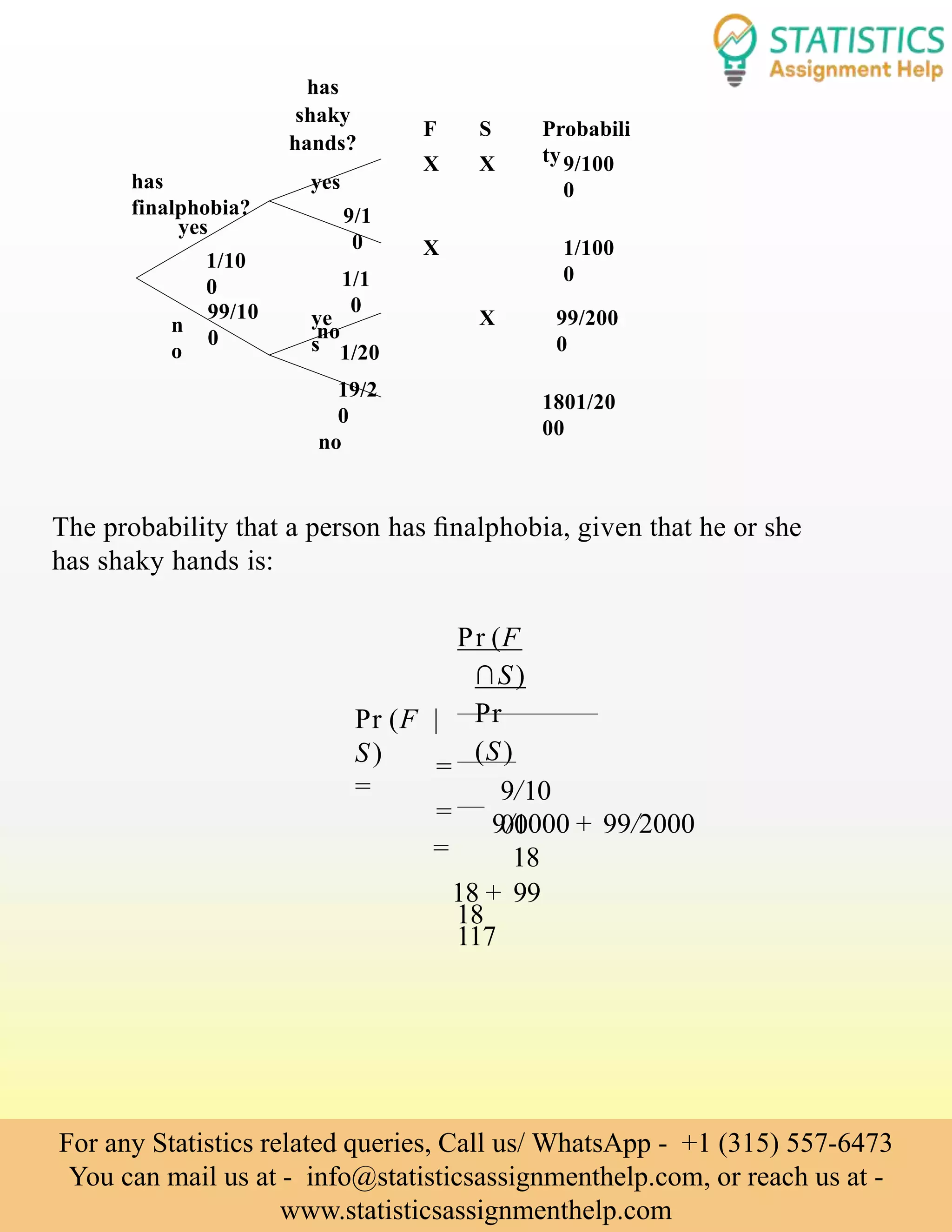 n
o
ye
s
99/10
0
yes
1/10
0
has
shaky
hands?
yes
9/1
0
1/1
0
no
1/20
19/2
0
no
has
finalphobia?
F S
X X 9/100
0
1801/20
00
99/200
0
1/100
0
Probabili
ty
X
X
The probability that a person has ﬁnalphobia, given that he or she
has shaky hands is:
Pr (F
∩S)
Pr
(S)
9/10
00
Pr (F |
S)
=
=
9/1000 + 99/2000
18
=
18 + 99
18
117
=
For any Statistics related queries, Call us/ WhatsApp - +1 (315) 557-6473
You can mail us at - info@statisticsassignmenthelp.com, or reach us at -
www.statisticsassignmenthelp.com
 
