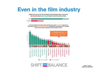 Even in the film industry
 