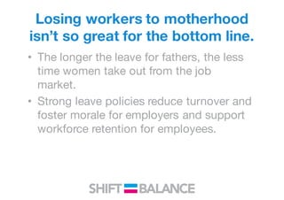 Losing workers to motherhood
isn’t so great for the bottom line.
• The longer the leave for fathers, the less
time women take out from the job
market.
• Strong leave policies reduce turnover and
foster morale for employers and support
workforce retention for employees.
 