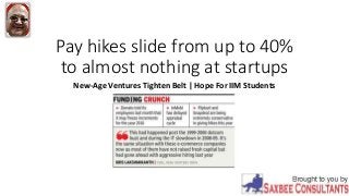Pay hikes slide from up to 40%
to almost nothing at startups
New-Age Ventures Tighten Belt | Hope For IIM Students
 