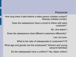 Personnel
How long does it take before a sales person initiates contact?
                                    Nobody initiated contact.
       Does the salesperson have a script to follow with each
                                                  customer?
                                             No, she doesn´t
  Does the salesperson treat different customers differently?
                                                I am not sure.
            What is the ratio of salespeople to customers?1/5
What age and gender are the employees? Women and young
                                        (around twenties)
      Do the salespeople have a uniform? Yes, black uniform
 