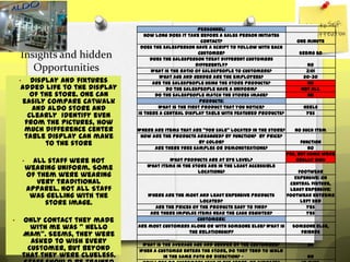 Personnel:
                                        How long does it take before a sales person initiates
                                                               contact?                             One minute
                                      Does the salesperson have a script to follow with each
    Insights and hidden                                       customer?
                                          Does the salesperson treat different customers
                                                                                                     Seems so

                                                             differently?                               No
       Opportunities                       What is the ratio of salespeople to customers?               3:01
                                              What age and gender are the employees?                   20-30
    •  Display and fixtures                Are the salespeople using the store products?                no
    added life to the display                    Do the salespeople have a uniform?                   Not all
       of the store. One can                Do the salespeople match the stores image?                  No
    easily compare Catwalk                                    Products:
       and Aldo store and                    What is the first product that you notice?                Heels
                                     Is there a central display table with featured products?           Yes
      clearly identify even
     from the pictures, how
     much difference center          Where are items that are “for sale” located in the store?      No such item
     table display can make           How are the products arranged? By function? By price?
           to the store                                     By color?                                  function
                                           Are there free samples or demonstrations?                      no
                                                                                                 yes, but some were
        •     All staff were not                What products are at eye level?                      really high
                                        What items in the store are in the least accessible
            wearing uniform. Some                           locations?                               Footwear
            of them were wearing                                                                    Expensive: on
               very traditional                                                                   central fixture,
            apparel. Not all Staff                                                                Least expensive:
             was gelling with the        Where are the most and least expensive products         footwear extreme
                 store image.                                 located?                                left end
                                            Are the prices of the products easy to find?                yes
                                          Are there impulse items near the cash register?               yes
•       Only contact they made                               Customers:
          with me was “ Hello        Are most customers alone or with someone else? What is        Someone else,
                                                         the relationship?                            friends
        Mam”. Seems, they were
          asked to wish every         What is the average age and gender of the customers?              30
         customer, but beyond        When a customer enters the store, do they tend to walk
        that they were clueless.              in the same path or direction? -                          no
 