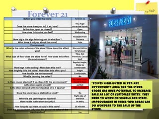 Forever 21
                Before you enter the store:                       Forever 21

                                                                   Yes, Huge
          Does the store draw you in? If so, how?              attractive façade
                Is the door open or closed?                          Open
              How does this make you feel?                        Welcoming

                                                                Readable from
      How big is the sign lettering and in what font?             Distance
           What does it tell you about the store?                   Style
                      Environment:
What is the color scheme of the store? How does this affect    Blue and White,
                            you?                                 Very Casual
                                                                  Tiles, Not
What type of floor does the store have? How does this effect   Premium, Casual
                     the environment?                                Stuff
                                                                Regular Height,
                                                                   Made be
      How high is the ceiling? How does this feel?               comfortable
  How brightly lit is the store? How does this affect you?          Bright
              How loud is the environment?                       Comfortable
                What is causing the noise?                            No
                                                               No, some music
 Is there music playing? If so, does it fit the environment?    should b there
                  Is the store warm or cold?                       perfect
                                                                                   *Points highlighted in Red are
   Is the store crowed with merchandise or is it sparse?        Very Crowded       Opportunity area for the store
                                                                                   Store has huge potential to increase
          Does the store have a distinctive smell?                    No
                                                                 Right side of
                                                                                   sale as lot of customer entry. They
            Where is the cash register located?                    entrance        need to work on visuals and staff.
             How visible is the store security?                    At entry        Improvement in these two areas can
        How long do you want to stay in this store?              15 minutes        do wonders to the sale of the
 Does the environment influence the perceived value of the                         store.
                     merchandise?                                    Yes
 