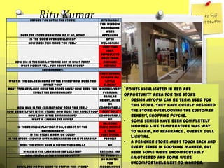 Ritu Kumar
             Before you enter the store:                Ritu Kumar
                                                       Yes, Window
                                                       Mannequins
                                                           were
        Does the store draw you in? If so, how?         appealing
             Is the door open or closed?                   Open
            How does this make you feel?                Welcoming
                                                         Very Thin
                                                           Font,
                                                       Difficult to
                                                        read from
    How big is the sign lettering and in what font?      Distance
       What does it tell you about the store?             Nothing
                      Environment:
                                                        Dark brown,
                                                         It made me
 What is the color scheme of the store? How does this       little
                         affect you?                       gloomy
What type of floor does the store have? How does this Wooden/Very      *Points highlighted in Red are
                  effect the environment?                 Premium
                                                           Regular     Opportunity area for the store
                                                        Height, Made   • Design Myopia can be term used for
                                                               be        this store. They have overly designed
       How high is the ceiling? How does this feel?     comfortable
How brightly lit is the store? How does this affect you? Very Dull       the store overlooking the customer
               How loud is the environment?             Comfortable      benefit, shopping psyche.
                  What is causing the noise?                  No
                                                           No, some
                                                                       • Some senses have been completely
        Is there music playing? If so, does it fit the  music should     ignored like temperature was way
                        environment?                        b their      to warm, no fragrance , overly dull
                Is the store warm or cold?               Very Warm
 Is the store crowed with merchandise or is it sparse?     Perfect
                                                                         lighting.
                                                                       • A designer store MUST touch each and
       Does the store have a distinctive smell?             No
                                                                         every sense in soothing manner, but
         Where is the cash register located?           Extreme End       here some were uncomfortably
          How visible is the store security?            No Security
                                                        20 minutes
                                                                         smothered and some were
                                                            for          uncomfortable left to wander.
     How long do you want to stay in this store?       merchandise
 