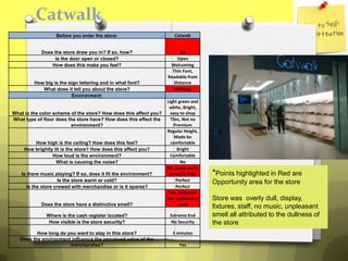 Catwalk
                   Before you enter the store:                        Catwalk


            Does the store draw you in? If so, how?                      No
                  Is the door open or closed?                          Open
                How does this make you feel?                        Welcoming
                                                                     Thin Font,
                                                                   Readable from
         How big is the sign lettering and in what font?              Distance
            What does it tell you about the store?                    Nothing
                         Environment:
                                                                   Light green and
                                                                    white, Bright,
What is the color scheme of the store? How does this affect you?     easy to shop
What type of floor does the store have? How does this effect the     Tiles, Not no
                         environment?                                  Premium
                                                                   Regular Height,
                                                                       Made be
         How high is the ceiling? How does this feel?                comfortable
     How brightly lit is the store? How does this affect you?            Bright
                 How loud is the environment?                        Comfortable
                   What is causing the noise?                              No
                                                                   No, some music
    Is there music playing? If so, does it fit the environment?     should b their   *Points highlighted in Red are
                     Is the store warm or cold?                         Perfect      Opportunity area for the store
      Is the store crowed with merchandise or is it sparse?             Perfect
                                                                    Yes, footwear
                                                                   like unpleasant   Store was overly dull, display,
            Does the store have a distinctive smell?                     smell
                                                                                     fixtures, staff, no music, unpleasant
               Where is the cash register located?                  Extreme End      smell all attributed to the dullness of
                How visible is the store security?                  No Security      the store
          How long do you want to stay in this store?                5 minutes
   Does the environment influence the perceived value of the
                       merchandise?                                     Yes
 
