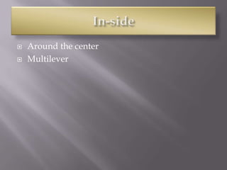    Around the center
   Multilever
 