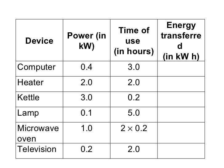 Paying For Electricity