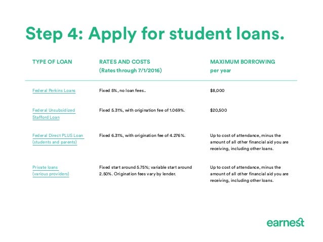 How To Pay For Graduate School how-to-pay-for-graduate-school
