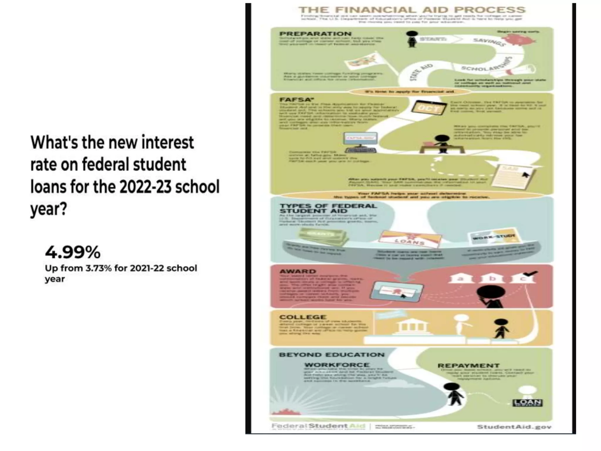 Paying for Higher Education.pptx