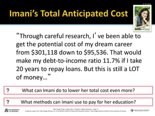 Take Charge Today– August 2013 – Paying for Higher Education – Slide 12
Funded by a grant from Take Charge America, Inc. to the Norton School of Family and Consumer Sciences Take Charge America Institute at the University of Arizona
2.3.5.G1
“Through careful research, I’ve been able to
get the potential cost of my dream career
from $301,118 down to $95,536. That would
make my debt-to-income ratio 11.7% if I take
20 years to repay loans. But this is still a LOT
of money…”
What can Imani do to lower her total cost even more?
What methods can Imani use to pay for her education?
 