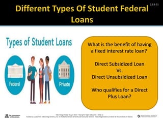Take Charge Today– August 2013 – Paying for Higher Education – Slide 13
Funded by a grant from Take Charge America, Inc. to the Norton School of Family and Consumer Sciences Take Charge America Institute at the University of Arizona
2.3.5.G1
What is the benefit of having
a fixed interest rate loan?
Direct Subsidized Loan
Vs.
Direct Unsubsidized Loan
Who qualifies for a Direct
Plus Loan?
 