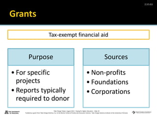 Take Charge Today– August 2013 – Paying for Higher Education – Slide 19
Funded by a grant from Take Charge America, Inc. to the Norton School of Family and Consumer Sciences Take Charge America Institute at the University of Arizona
2.3.5.G1
Sources
• Non-profits
• Foundations
• Corporations
Purpose
• For specific
projects
• Reports typically
required to donor
Tax-exempt financial aid
 