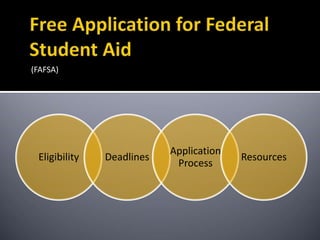 (FAFSA)
Eligibility Deadlines
Application
Process
Resources
 