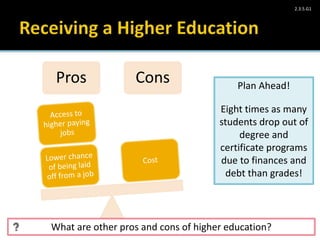 Take Charge Today– August 2013 – Paying for Higher Education – Slide 3
Funded by a grant from Take Charge America, Inc. to the Norton School of Family and Consumer Sciences Take Charge America Institute at the University of Arizona
2.3.5.G1
Pros Cons Plan Ahead!
Eight times as many
students drop out of
degree and
certificate programs
due to finances and
debt than grades!
What are other pros and cons of higher education?
 