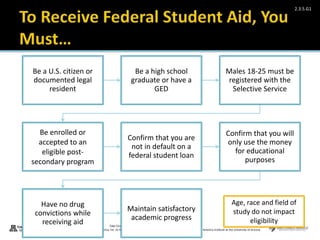Take Charge Today– August 2013 – Paying for Higher Education – Slide 30
Funded by a grant from Take Charge America, Inc. to the Norton School of Family and Consumer Sciences Take Charge America Institute at the University of Arizona
2.3.5.G1
Be a U.S. citizen or
documented legal
resident
Be a high school
graduate or have a
GED
Males 18-25 must be
registered with the
Selective Service
Be enrolled or
accepted to an
eligible post-
secondary program
Confirm that you are
not in default on a
federal student loan
Confirm that you will
only use the money
for educational
purposes
Have no drug
convictions while
receiving aid
Maintain satisfactory
academic progress
Age, race and field of
study do not impact
eligibility
 