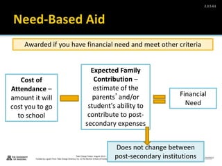 Take Charge Today– August 2013 – Paying for Higher Education – Slide 34
Funded by a grant from Take Charge America, Inc. to the Norton School of Family and Consumer Sciences Take Charge America Institute at the University of Arizona
2.3.5.G1
Awarded if you have financial need and meet other criteria
Cost of
Attendance –
amount it will
cost you to go
to school
Expected Family
Contribution –
estimate of the
parents’and/or
student's ability to
contribute to post-
secondary expenses
Financial
Need
Does not change between
post-secondary institutions
 