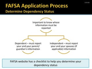 Take Charge Today– August 2013 – Paying for Higher Education – Slide 37
Funded by a grant from Take Charge America, Inc. to the Norton School of Family and Consumer Sciences Take Charge America Institute at the University of Arizona
2.3.5.G1
Important to know whose
information must be
reported
Dependent – must report
your and your parent/
guardian's information
Independent – must report
your and your spouses (if
applicable) information
FAFSA website has a checklist to help you determine your
dependency status
 