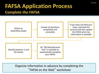Take Charge Today– August 2013 – Paying for Higher Education – Slide 40
Funded by a grant from Take Charge America, Inc. to the Norton School of Family and Consumer Sciences Take Charge America Institute at the University of Arizona
2.3.5.G1
Online at
www.fafsa.ed.gov
Answer all questions
completely and
accurately
If you have not filed your
taxes, estimate the
amount and then update
the FAFSA when tax
information is available
Identify between 1 and
10 schools
An “IRS Data Retrieval
Tool” is available to
automatically complete
your FAFSA
Organize information in advance by completing the
“FAFSA on the Web” worksheet
 