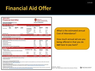 Take Charge Today– August 2013 – Paying for Higher Education – Slide 44
Funded by a grant from Take Charge America, Inc. to the Norton School of Family and Consumer Sciences Take Charge America Institute at the University of Arizona
2.3.5.G1
What is the estimated annual
Cost of Attendance?
How much annual aid are you
being offered in that you do
not have to pay back?
 