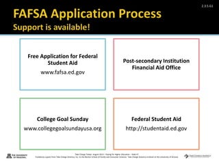 Take Charge Today– August 2013 – Paying for Higher Education – Slide 47
Funded by a grant from Take Charge America, Inc. to the Norton School of Family and Consumer Sciences Take Charge America Institute at the University of Arizona
2.3.5.G1
Free Application for Federal
Student Aid
www.fafsa.ed.gov
Post-secondary Institution
Financial Aid Office
College Goal Sunday
www.collegegoalsundayusa.org
Federal Student Aid
http://studentaid.ed.gov
 