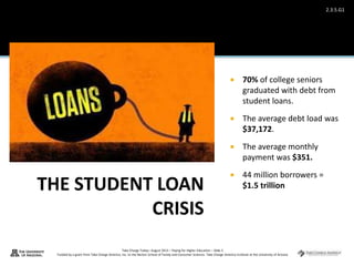 Take Charge Today– August 2013 – Paying for Higher Education – Slide 5
Funded by a grant from Take Charge America, Inc. to the Norton School of Family and Consumer Sciences Take Charge America Institute at the University of Arizona
2.3.5.G1
 70% of college seniors
graduated with debt from
student loans.
 The average debt load was
$37,172.
 The average monthly
payment was $351.
 44 million borrowers =
$1.5 trillion
 