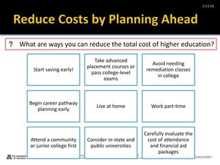 Take Charge Today– August 2013 – Paying for Higher Education – Slide 9
Funded by a grant from Take Charge America, Inc. to the Norton School of Family and Consumer Sciences Take Charge America Institute at the University of Arizona
2.3.5.G1
Start saving early!
Take advanced
placement courses or
pass college-level
exams
Avoid needing
remediation classes
in college
Begin career pathway
planning early
Live at home Work part-time
Attend a community
or junior college first
Consider in-state and
public universities
Carefully evaluate the
cost of attendance
and financial aid
packages
What are ways you can reduce the total cost of higher education?
 