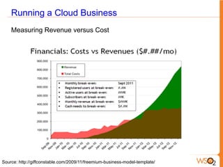 Running a Cloud Business
    Measuring Revenue versus Cost




Source: http://giffconstable.com/2009/11/freemium-business-model-template/
 