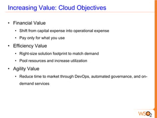 Increasing Value: Cloud Objectives

• Financial Value
   • Shift from capital expense into operational expense
   • Pay only for what you use

• Efficiency Value
   • Right-size solution footprint to match demand
   • Pool resources and increase utilization

• Agility Value
   • Reduce time to market through DevOps, automated governance, and on-
     demand services
 