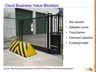Cloud Business Value Blockers



                                                                     • Silo owners
                                                                     • Adoption curve
                                                                     • Trust barrier
                                                                     • Unknown baseline
                                                                     • Funding model




Source: http://blog.industryweapon.com/2010/01/beware-of-the-business-blocker/
 