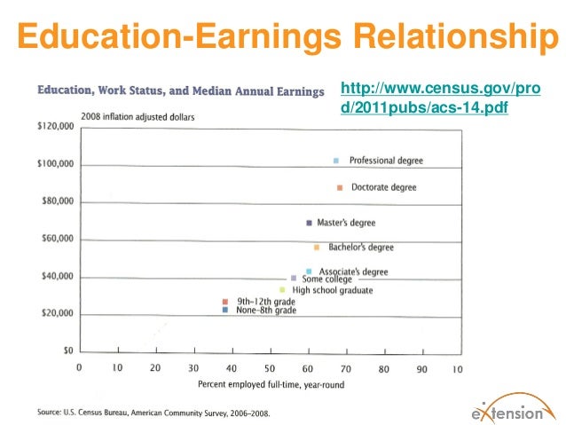 post secondary education pay guide