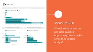 Measure ROI
When looking at my cost
per sales qualified
opportunity does it make
sense to re-allocate
budget?
4
 