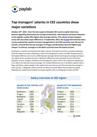 Top managers’ salaries in CEE countries show
major variations
October 18th
, 2016 - Over the last couple of decades CEE country capital cities have
become appealing destinations for foreign investments. International and local companies
in the capitals usually offer higher-than-average salaries. The salaries of top managers
across CEE also show major differences. In September 2016, the Paylab international salary
survey analysed the salaries of senior management in nine CEE countries over the last 12
months, it found that the top managers in Prague and Bratislava have the highest pay
cheque. In contrast, managers in the Baltic countries have the lowest income.
Employees in capitals consistently have higher salaries. Among the countries surveyed, employees
have the highest earnings in Bratislava, where the average gross salary is €1,400. Slovakia also has
the highest difference (as much as 20%) between average national earnings and average earnings in
the capital of the surveyed countries. Significant differences have also been found in the Czech
Republic, Croatia, Hungary, and Bosnia and Herzegovina, where staff in the respective capitals earn
15 to 18% more than the country average. The smallest differences are in the Baltic capitals Tallinn,
Riga, and Vilnius, where people in the capital cities earn only around 7% more than the average in
each country. In Belgrade, Serbia, salaries are about one tenth higher than outside the capital.
Belgrade also ranked last among the surveyed capitals, with an average gross salary of €736.
 