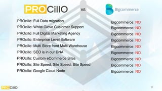 11
vs
PROcillo: Full Data migration
PROcillo: White Glove Customer Support
PROcillo: Full Digital Marketing Agency
PROcillo: Enterprise Level Software
PROcillo: Multi Store front Multi Warehouse
PROcillo: SEO is in our DNA
PROcillo: Custom eCommerce Sites
PROcillo: Site Speed, Site Speed, Site Speed
PROcillo: Google Cloud Node
Bigcommerce: NO
Bigcommerce: NO
Bigcommerce: NO
Bigcommerce: NO
Bigcommerce: NO
Bigcommerce: NO
Bigcommerce: NO
Bigcommerce: NO
Bigcommerce: NO
 