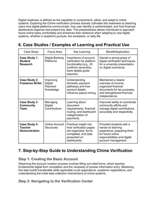 Comprehensive Guide to Verified Chime Accounts in the US: Financial ...