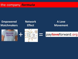 Network EffectA Love MovementEmpoweredMatchmakers+=the companyformula