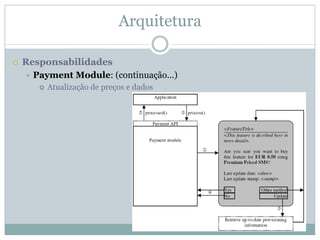 Arquitetura

Responsabilidades
  Payment Module: (continuação...)
     Atualização de preços e dados
 