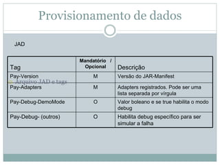 Provisionamento de dados

 JAD

                      Mandatório /
Tag                     Opcional     Descrição
Pay-Version                M         Versão do JAR-Manifest
 Arquivo JAD e tags
Pay-Adapters               M         Adapters registrados. Pode ser uma
                                     lista separada por vírgula
Pay-Debug-DemoMode         O         Valor boleano e se true habilita o modo
                                     debug
Pay-Debug- (outros)        O         Habilita debug específico para ser
                                     simular a falha
 