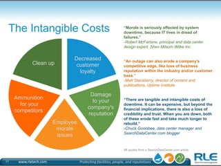 The Intangible Costs 
Decreased 
customer 
loyalty 
Damage 
to your 
company's 
reputation 
Clean up 
Employee 
morale 
is...